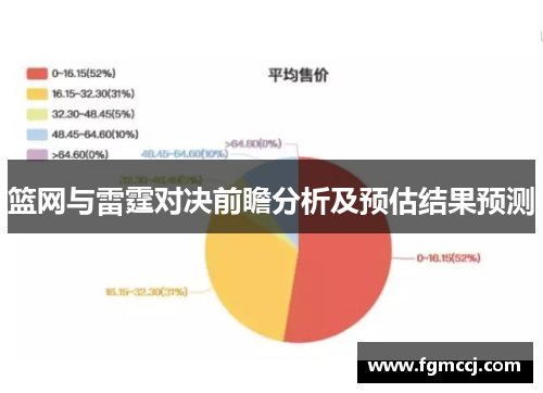 篮网与雷霆对决前瞻分析及预估结果预测
